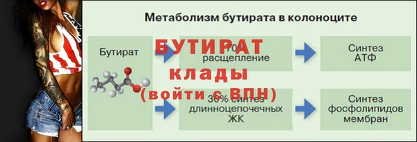 марки nbome Кодинск